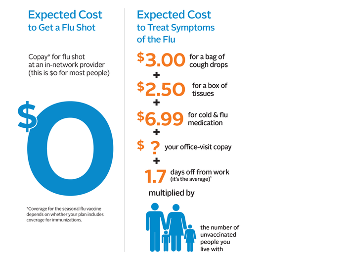 Here are four reasons you should get the flu shot PhillyVoice