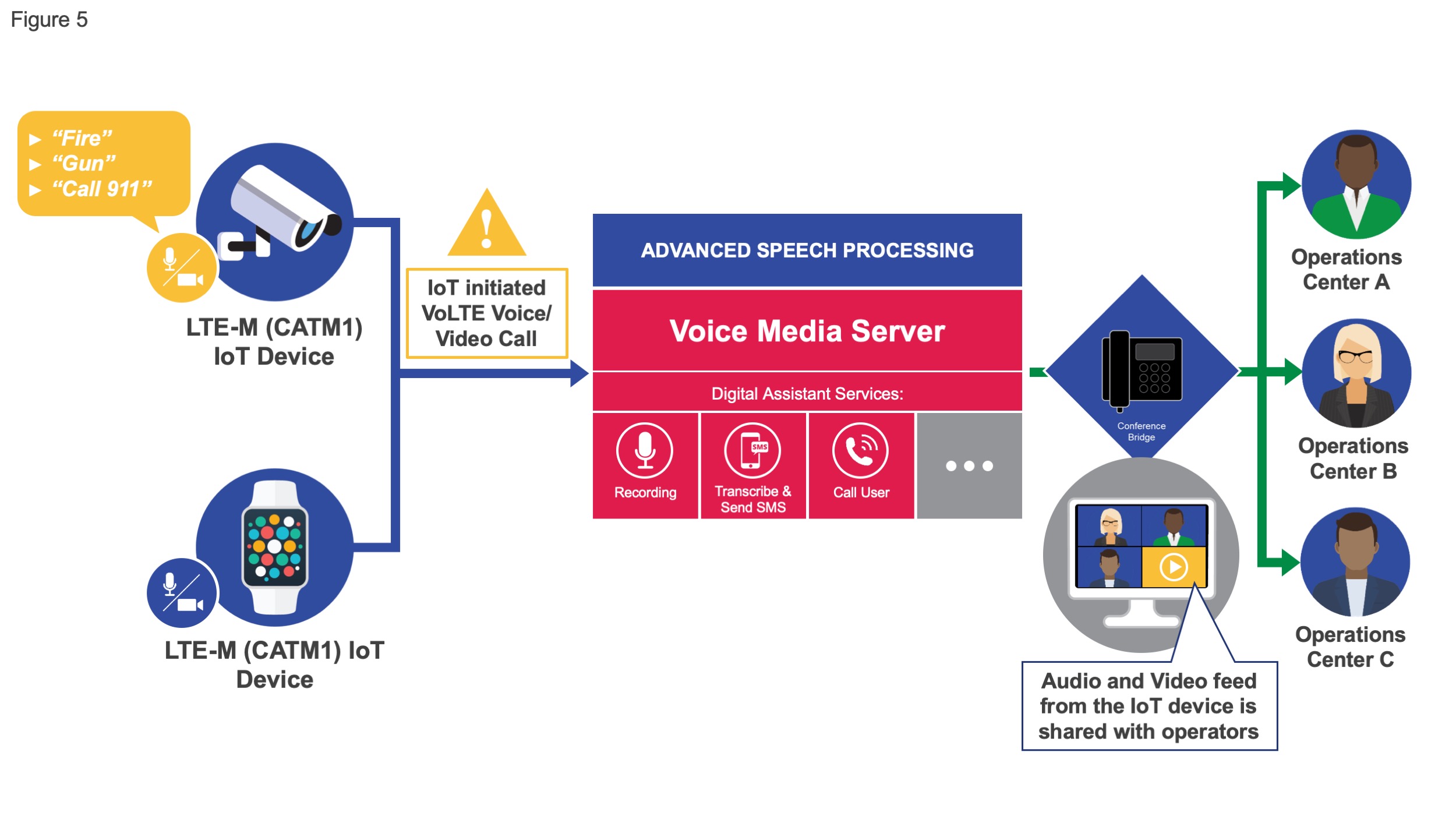 Advanced Speech Recognition Pipeline Magazine Industry Innovation