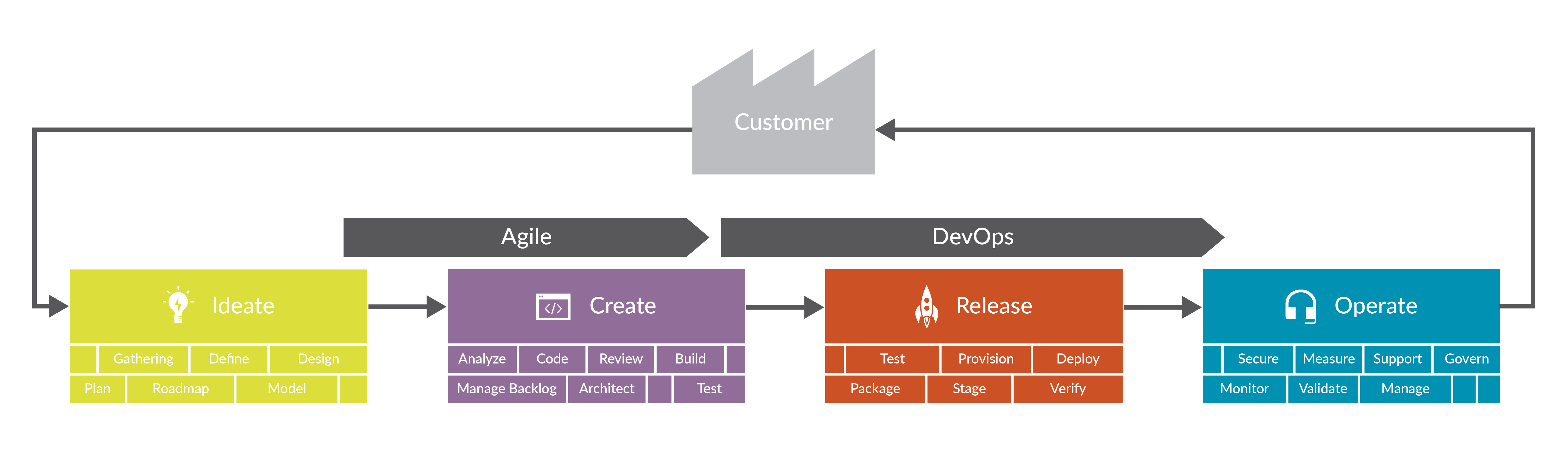 What is Value Stream Management in software delivery?