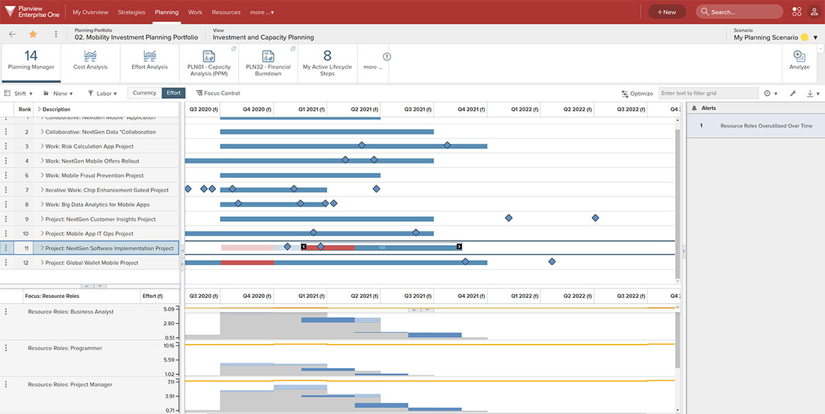 Planview demos and free trials Planview