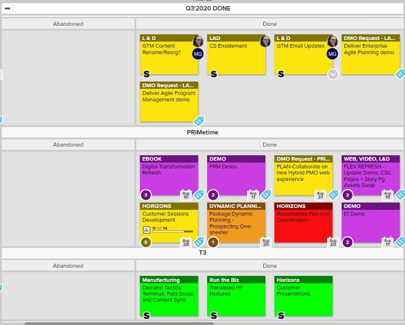 Kanban System Explained