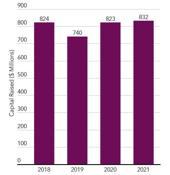 Adams Street Partners closes Global fund Private Equity International