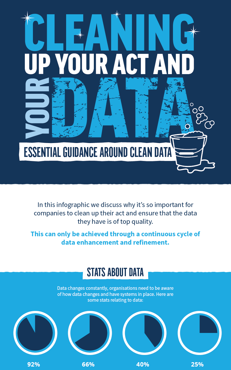 Baker Goodchild Essential Guidance Around Clean Data