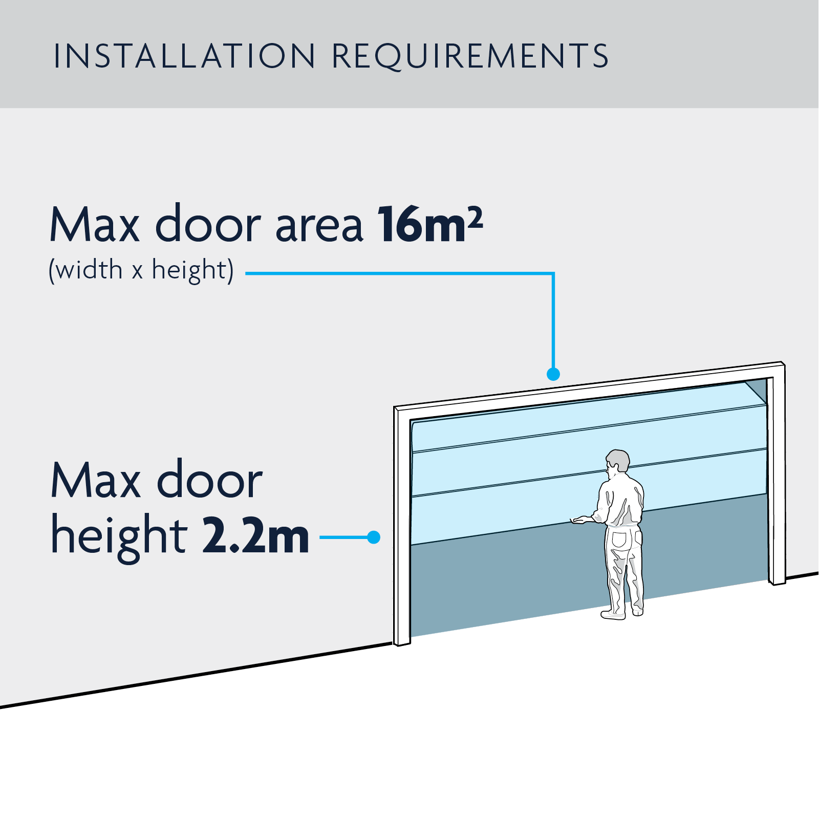 Chamberlain SectionalLift Plus Sectional Garage Door Opener Bunnings