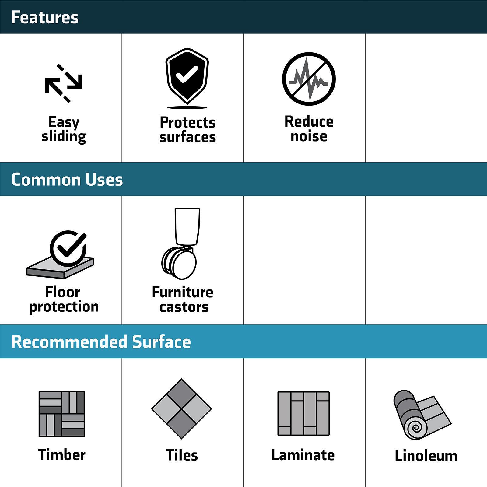Surface Gard 66mm Dark Wood Effect Round Felt Base Castor Cup 4 Pack