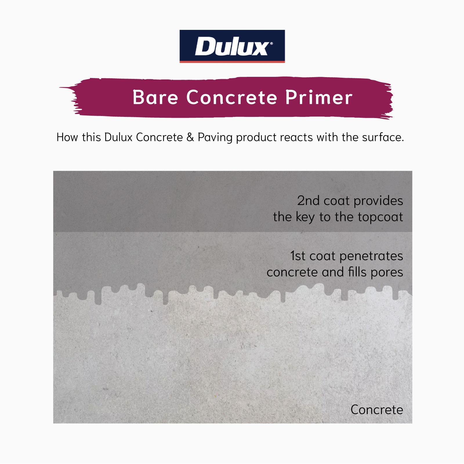 Dulux 4L Concrete & Paving Bare Concrete Primer Bunnings Australia