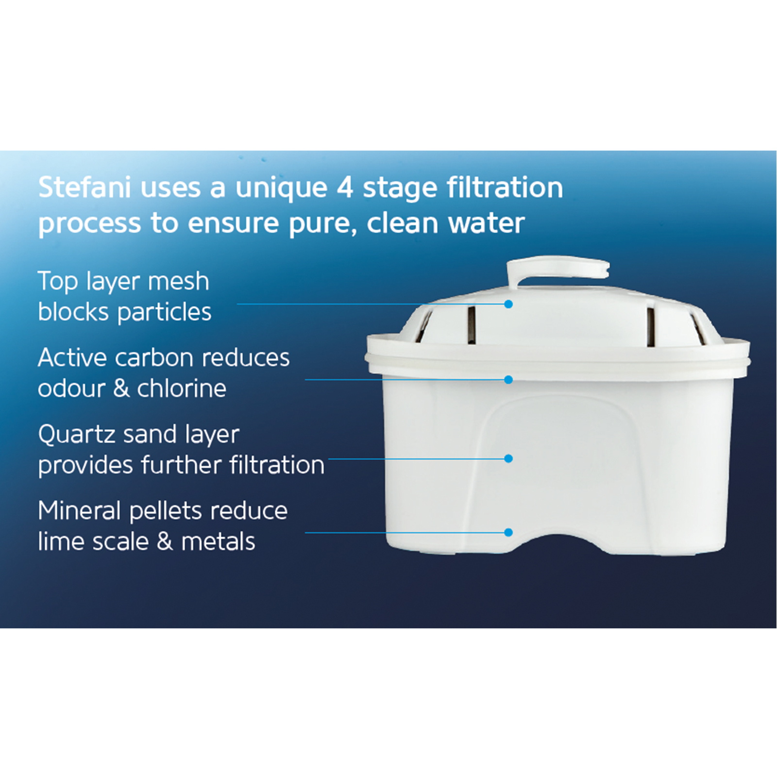 Stefani 3.5L Water Filter Jug Bunnings Australia