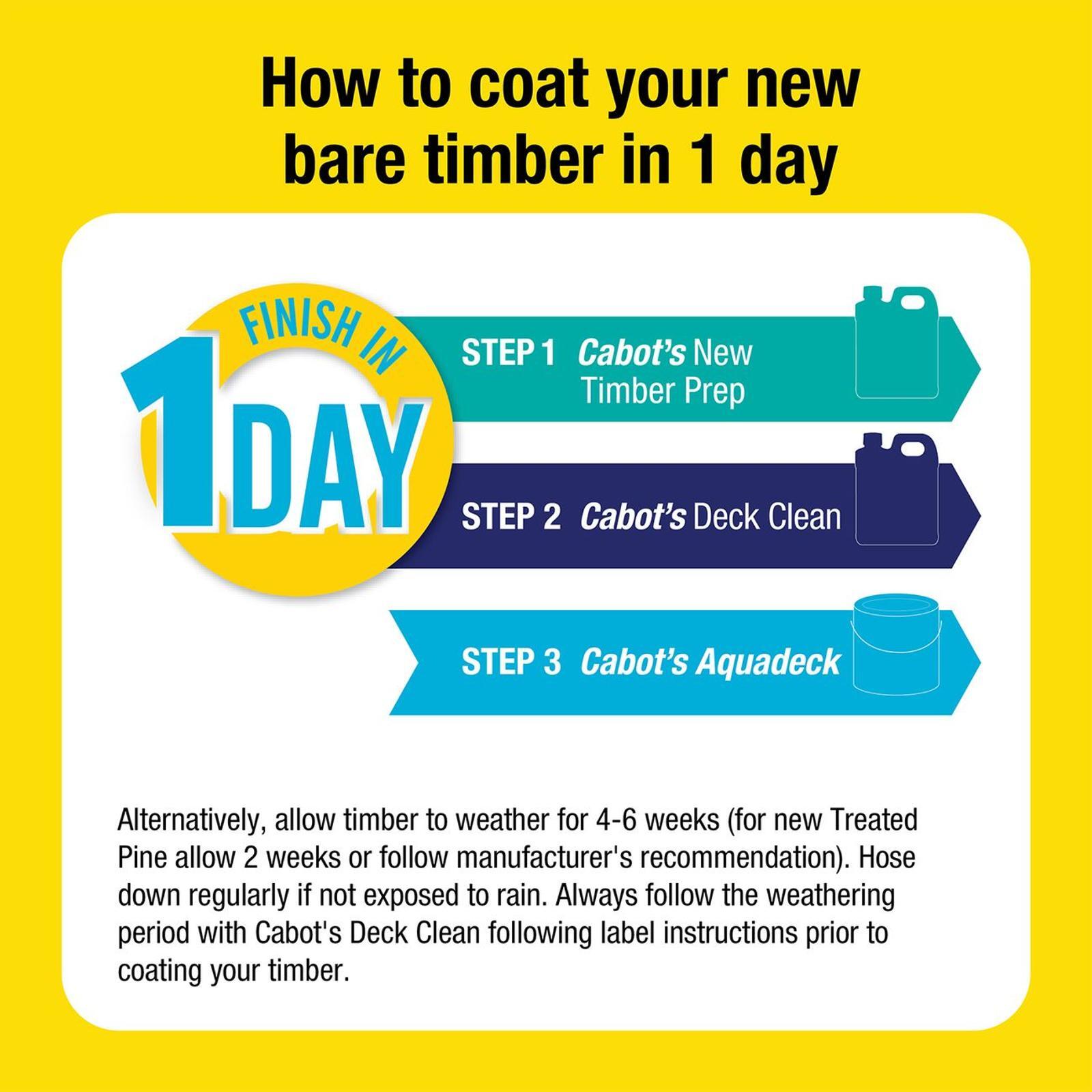 Cabot's 4L Deck Clean Bunnings New Zealand