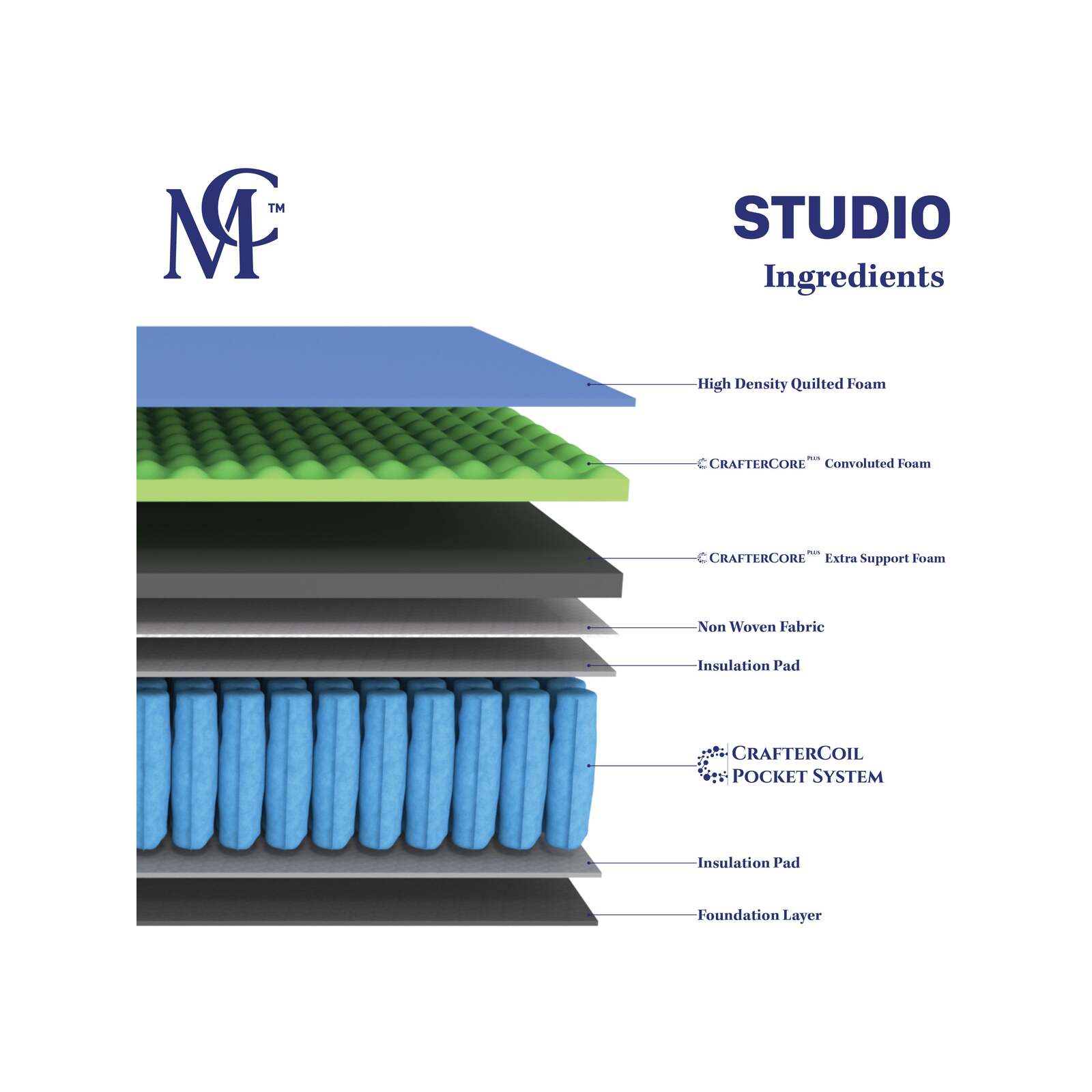 Mattress Crafters Studio Extra Firm Pocket Spring Mattress 30cm