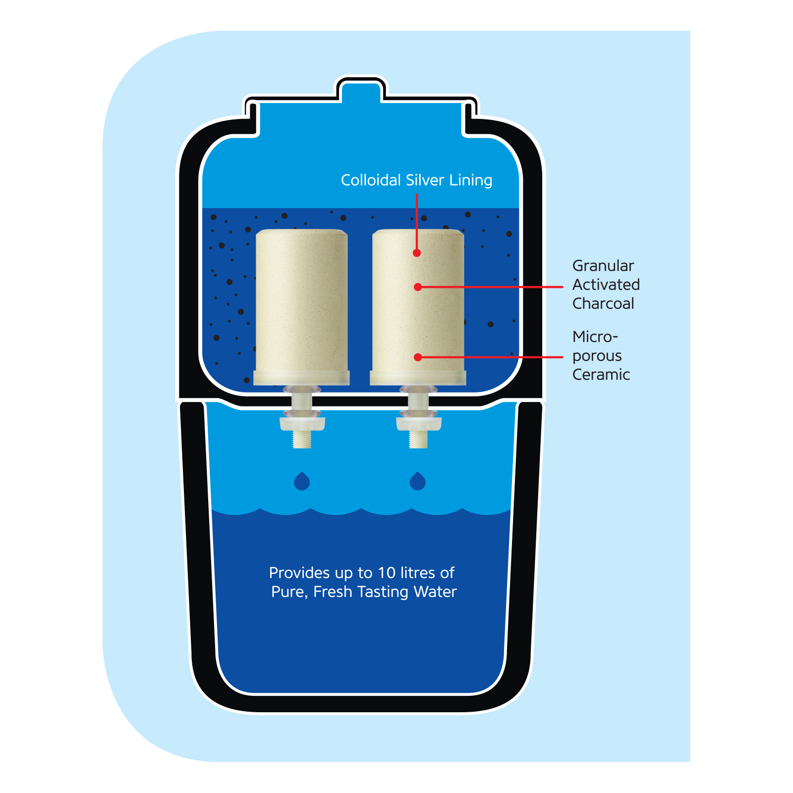 Stefani 12L Ceramic Water Purifier Bunnings Australia