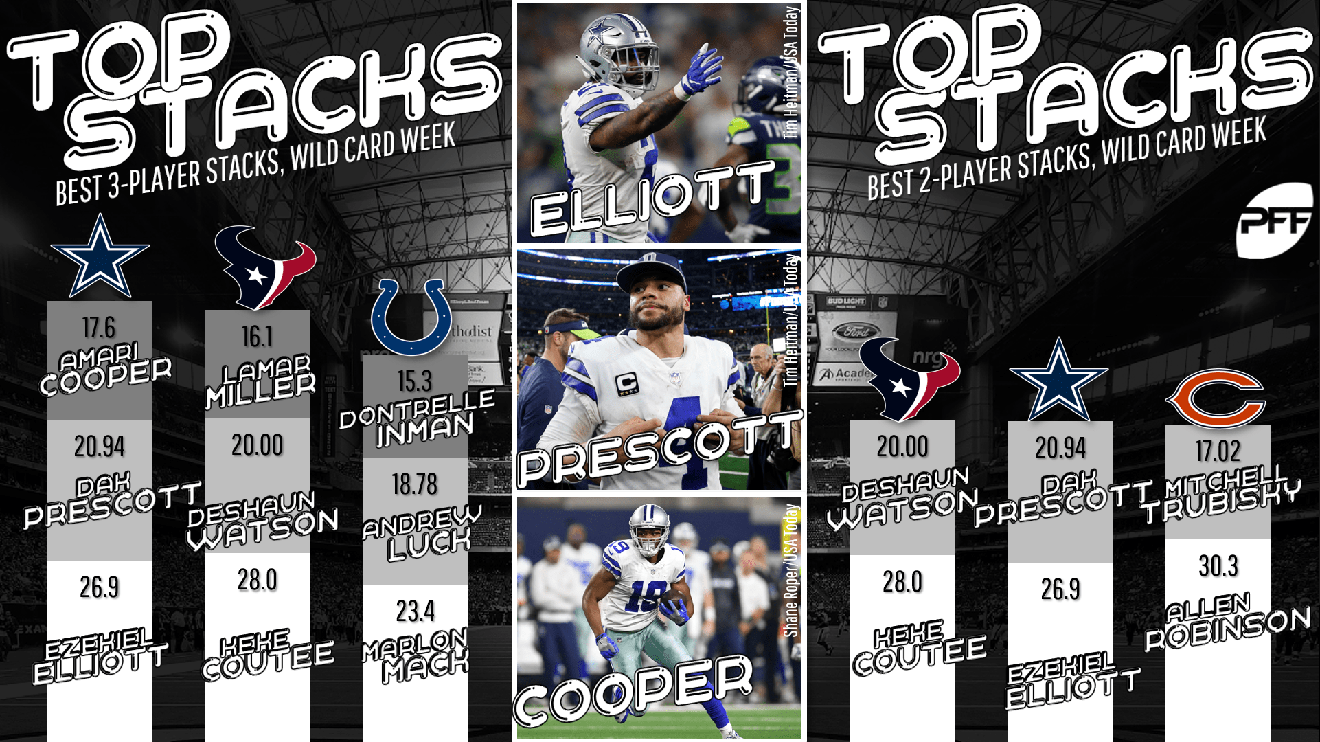 Divisional Round daily fantasy football picks Stacks to consider Fantasy Football News