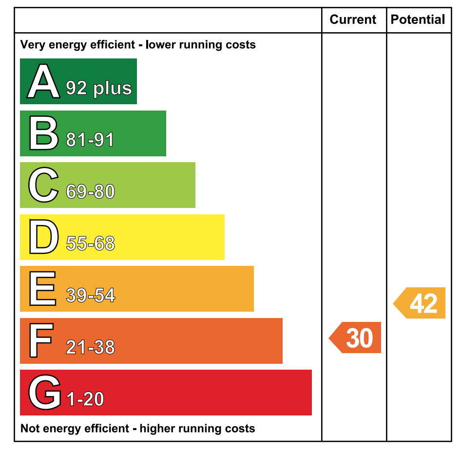 22 New Barnsley Park Springfield Road, Belfast