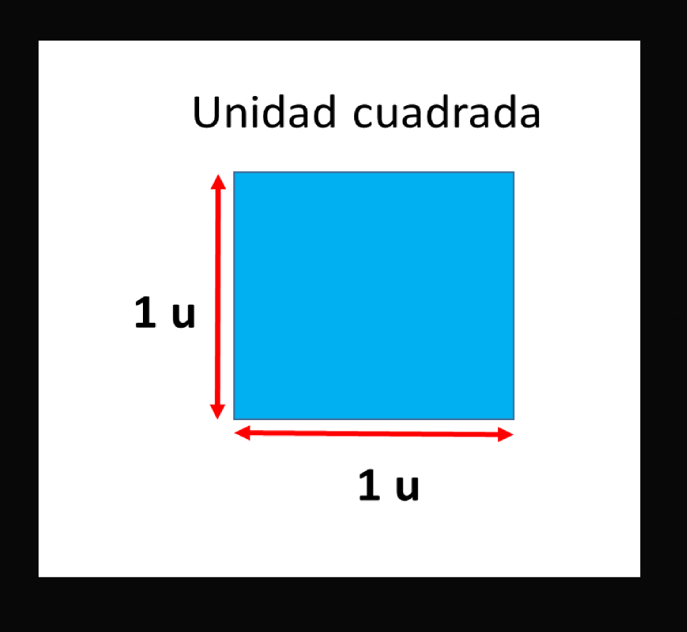 Matemática Flashcards by ProProfs