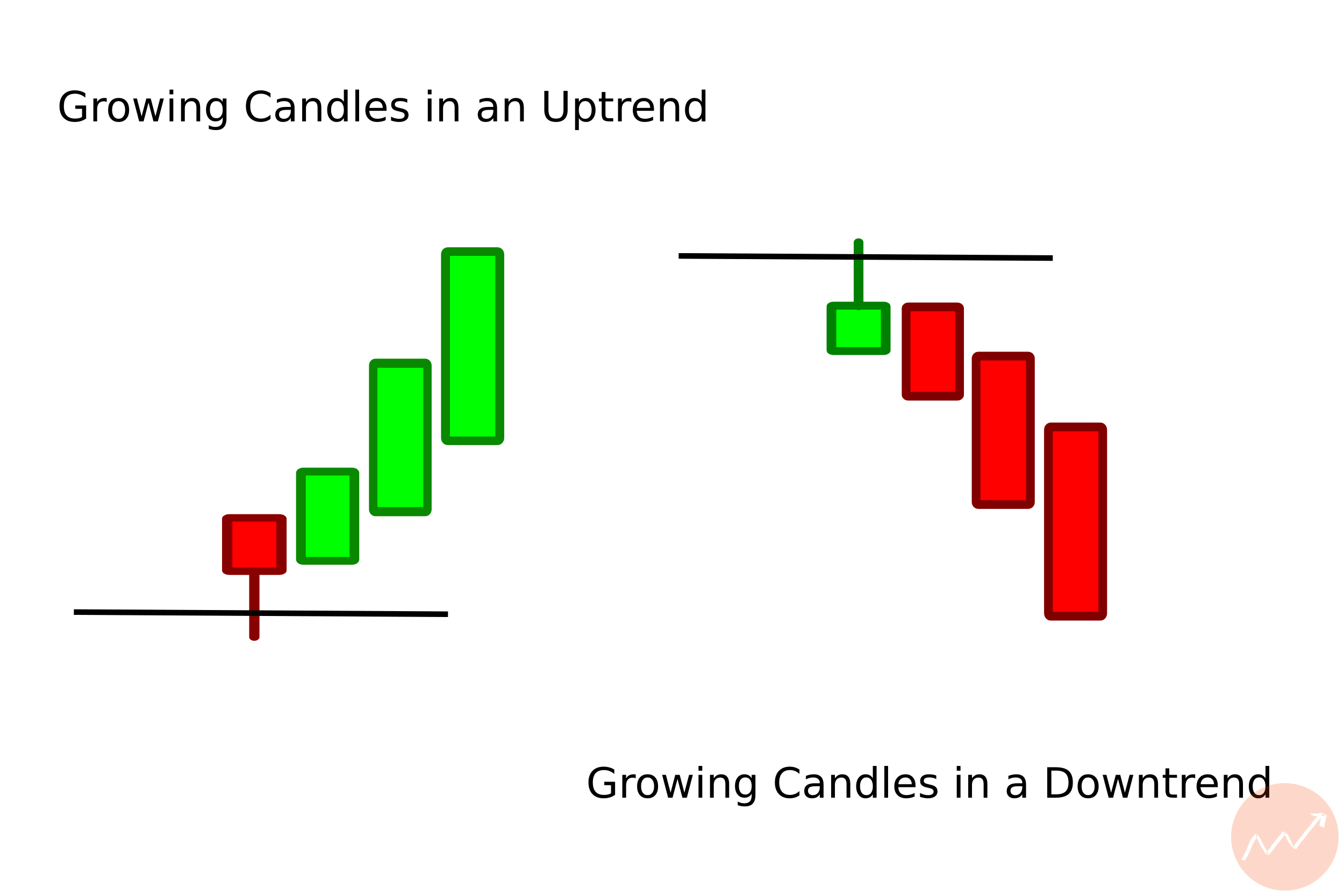 How to Read Candlestick Patterns A Beginners Guide