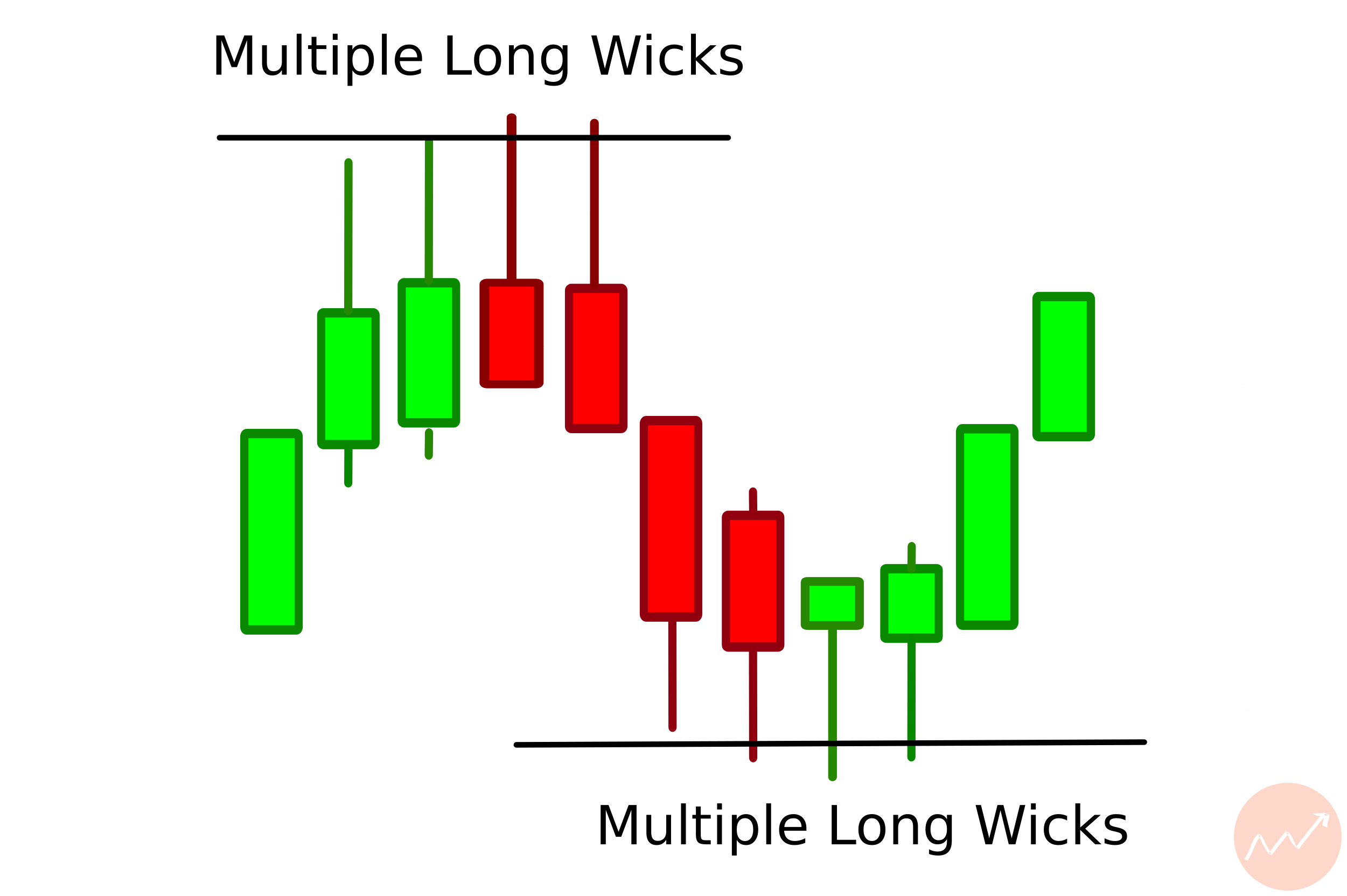 How to Read Candlestick Patterns A Beginners Guide