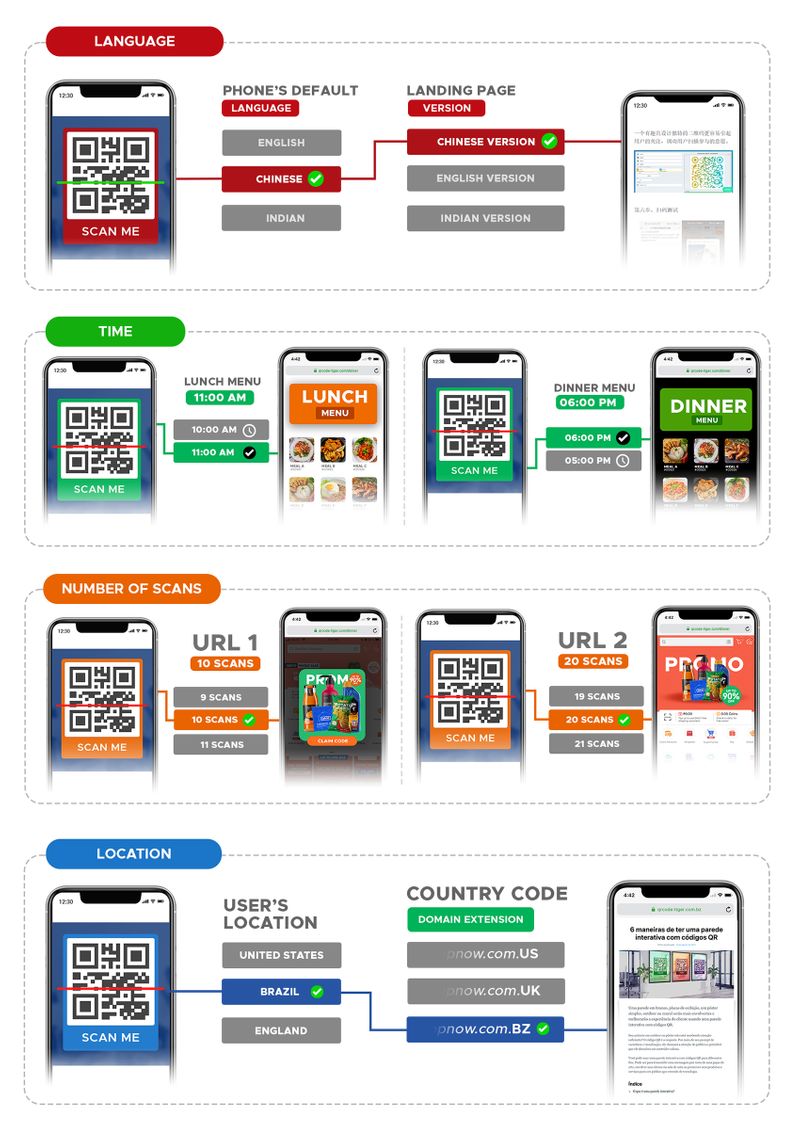 What is an app store QR code and how to use it? Free Custom QR Code