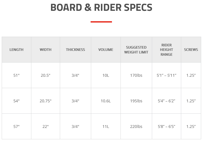 2022 Phase Five Diamond Turbo Wakesurf Board - 720190278309