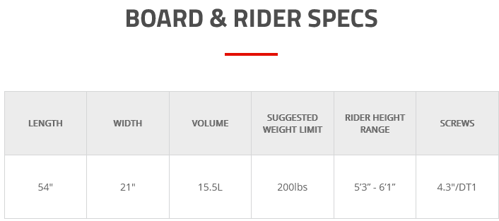 2022 Phase Five Fireball Wakesurf Board - 720190279238