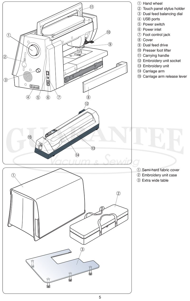 ELNA eXpressive 920 Embroidery, Quilting and Sewing Machine