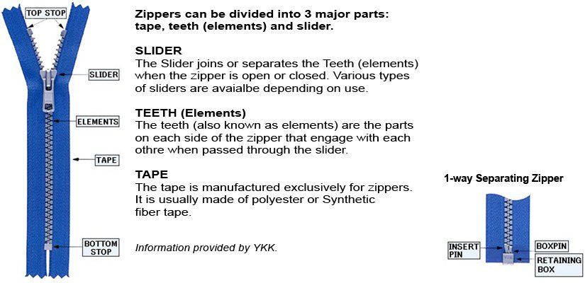 The Rain Shed Inc YKK zipper structure