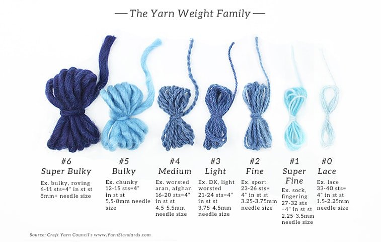 YARNS & KITS