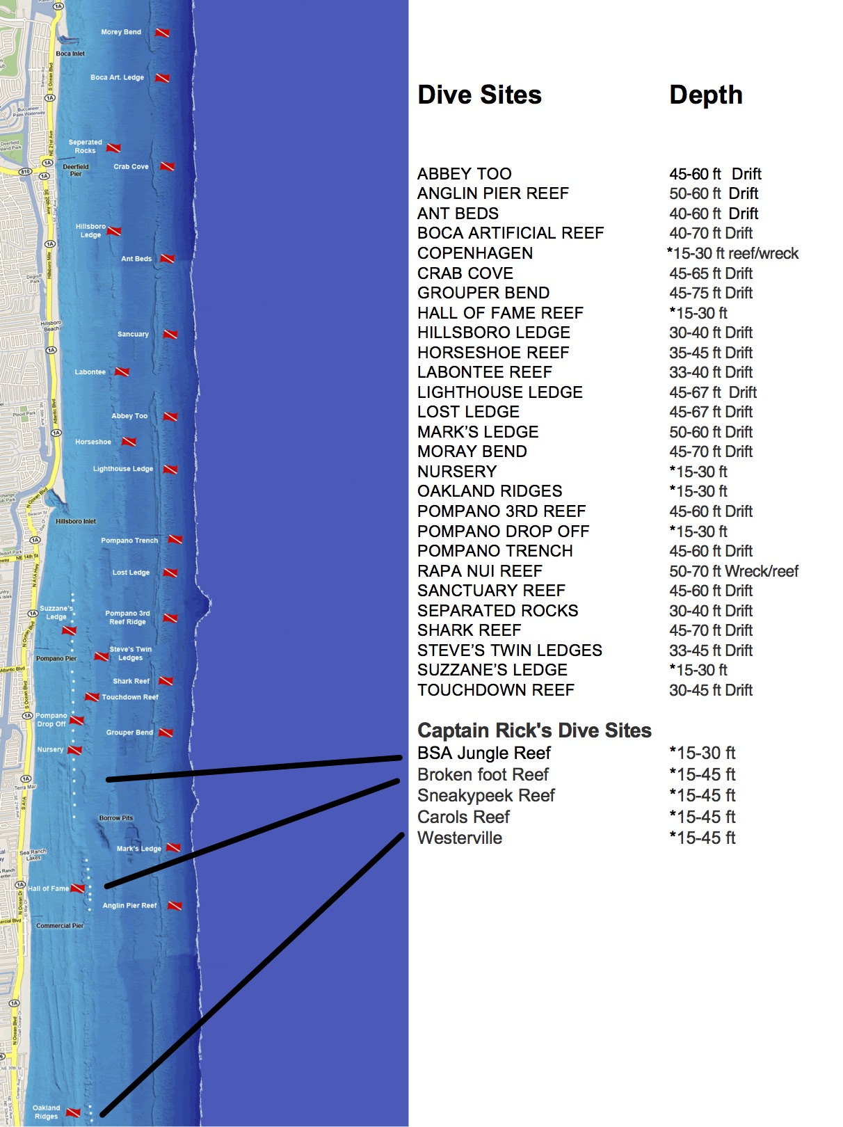 South Florida Dive Sites