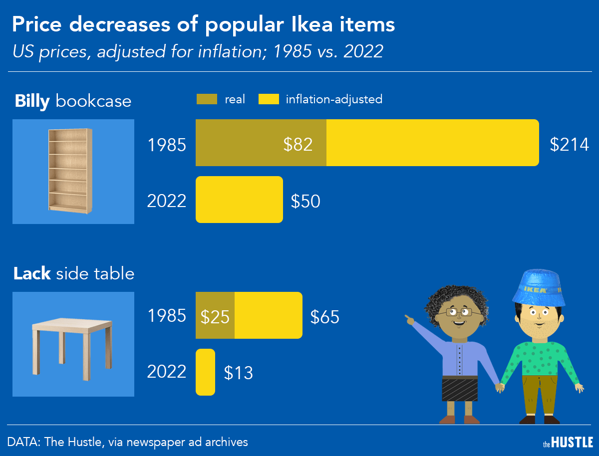 Психологические трюки IKEA как ритейлер заставляет нас покупать больше