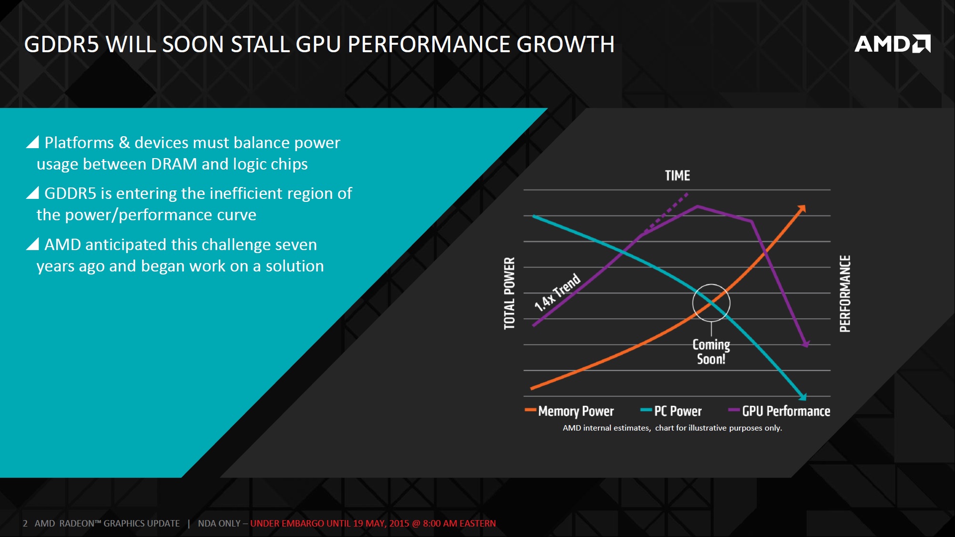 AMD High Bandwidth Memory Official Slides Appear HBM Technology