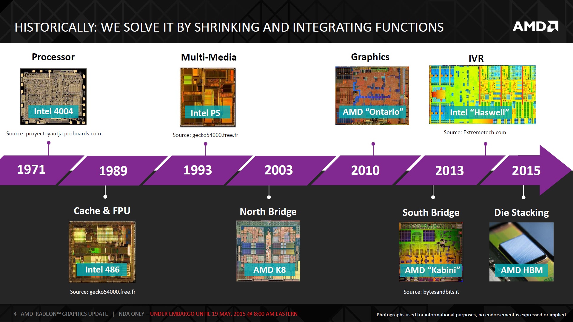 AMD High Bandwidth Memory Official Slides Appear HBM Technology