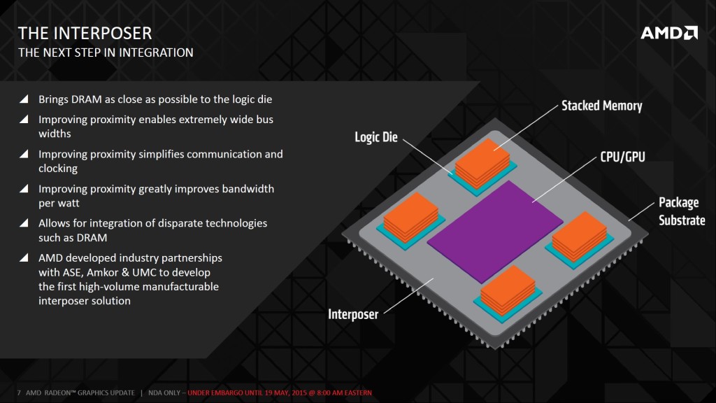 AMD High Bandwidth Memory Official Slides Appear HBM Technology