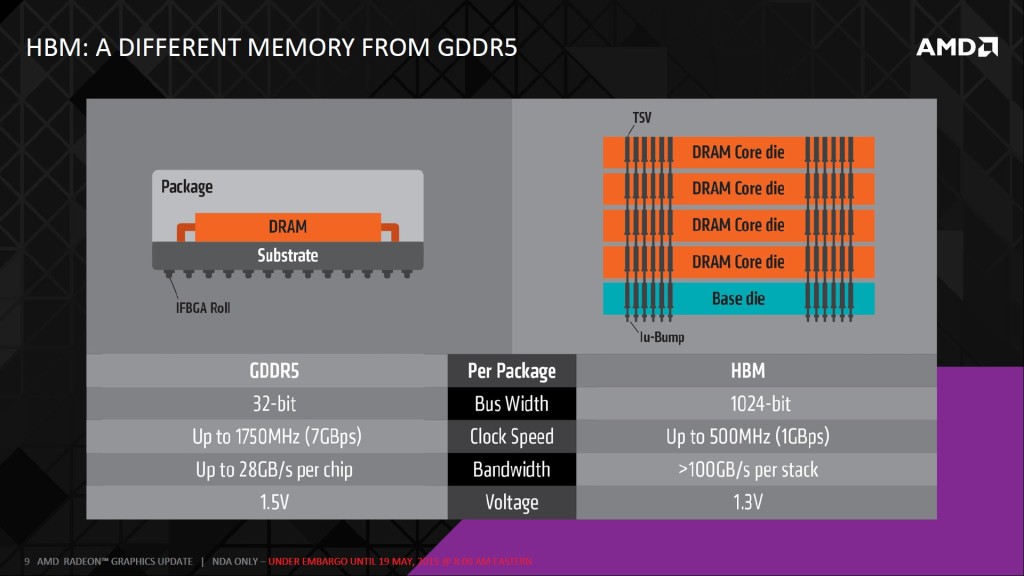 AMD High Bandwidth Memory Official Slides Appear HBM Technology