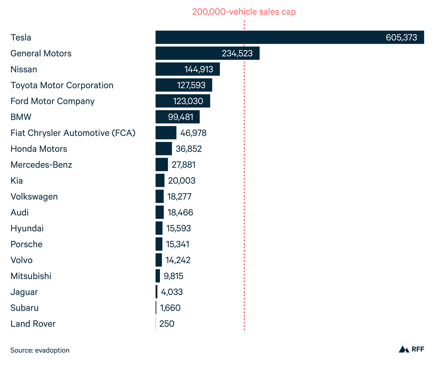 Federal Climate Policy 104 The Transportation Sector