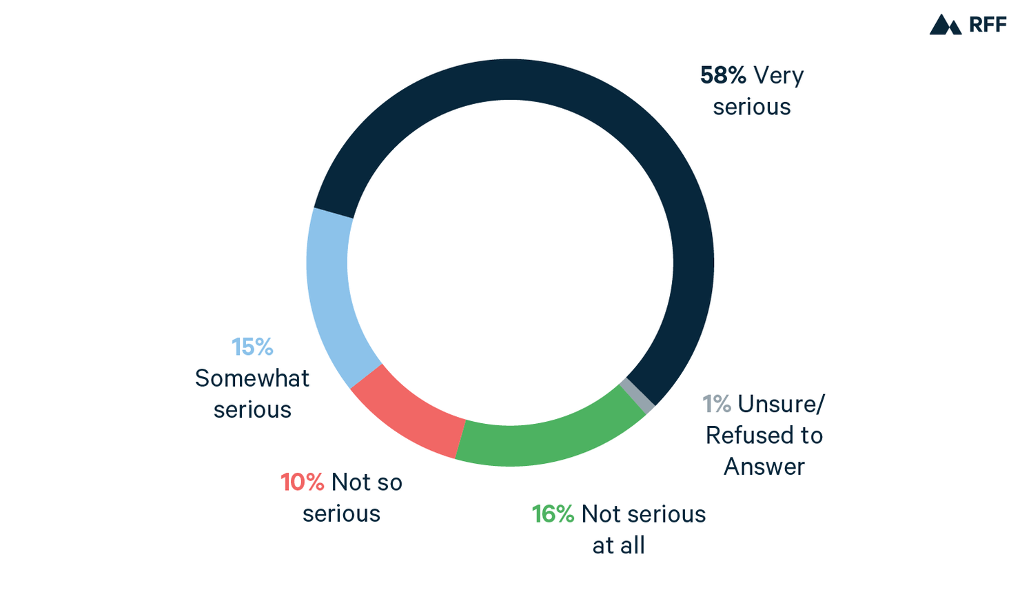 Climate Insights 2020 Electric Vehicles