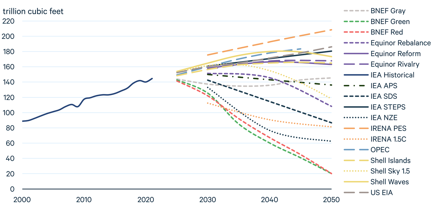 Global Energy Outlook 2022 Turning Points and Tension in the Energy