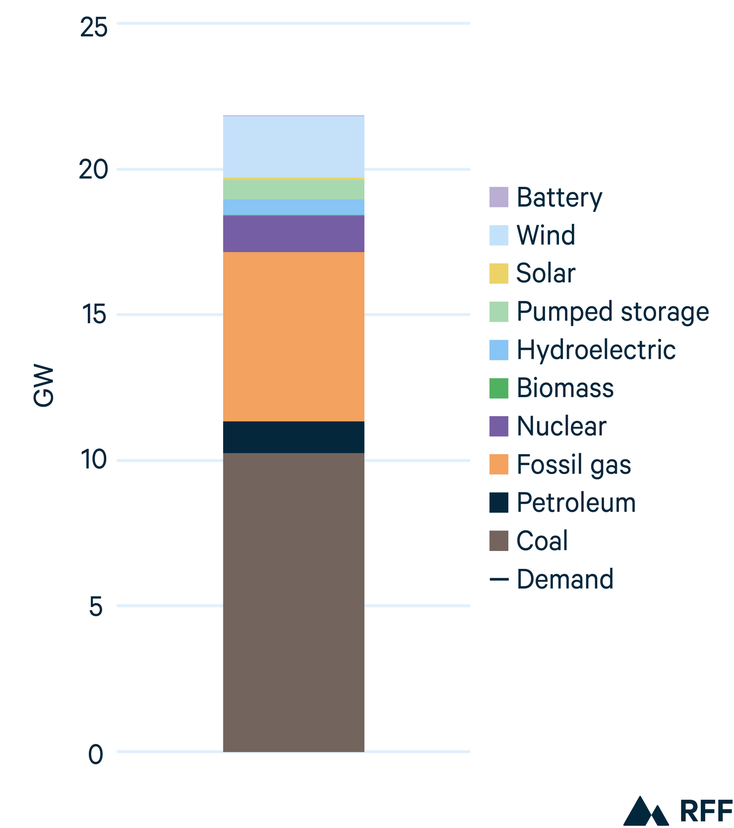 The Fate of Coal Determining Missouri’s Path to a Clean Grid