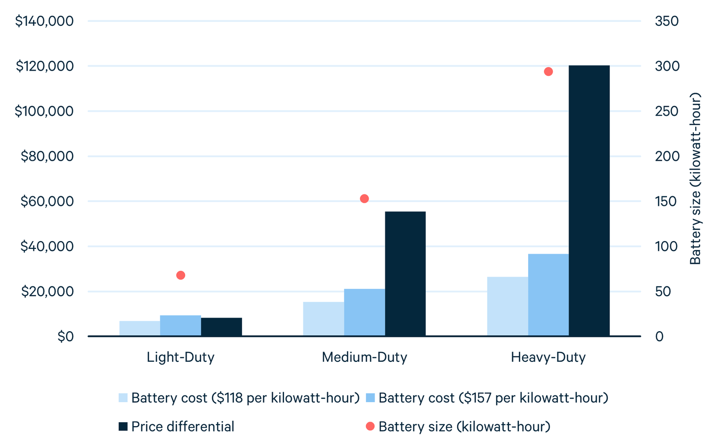 Why Are Electric Truck Prices So High?
