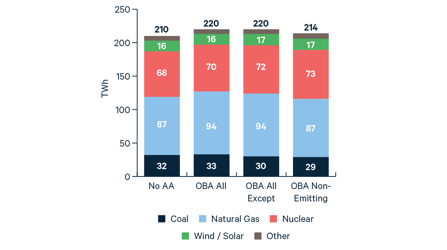 Options for Issuing Emissions Allowances in a Pennsylvania Carbon
