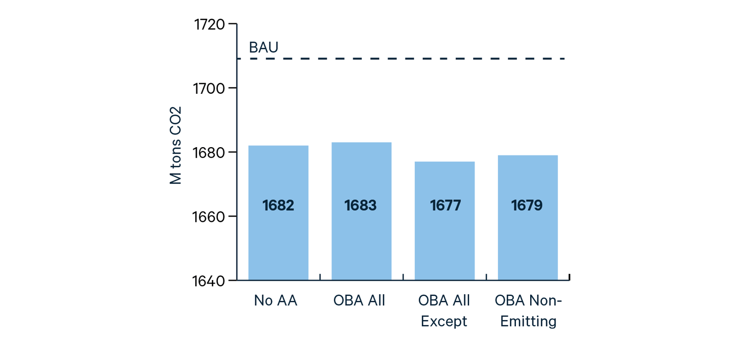 Options for Issuing Emissions Allowances in a Pennsylvania Carbon