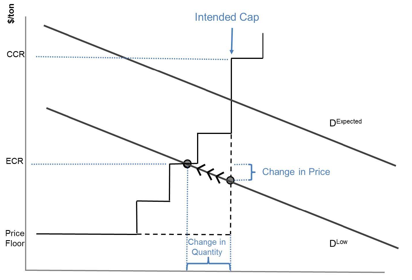 The Next Big Thing in Carbon Markets? RGGI to Implement an Emissions