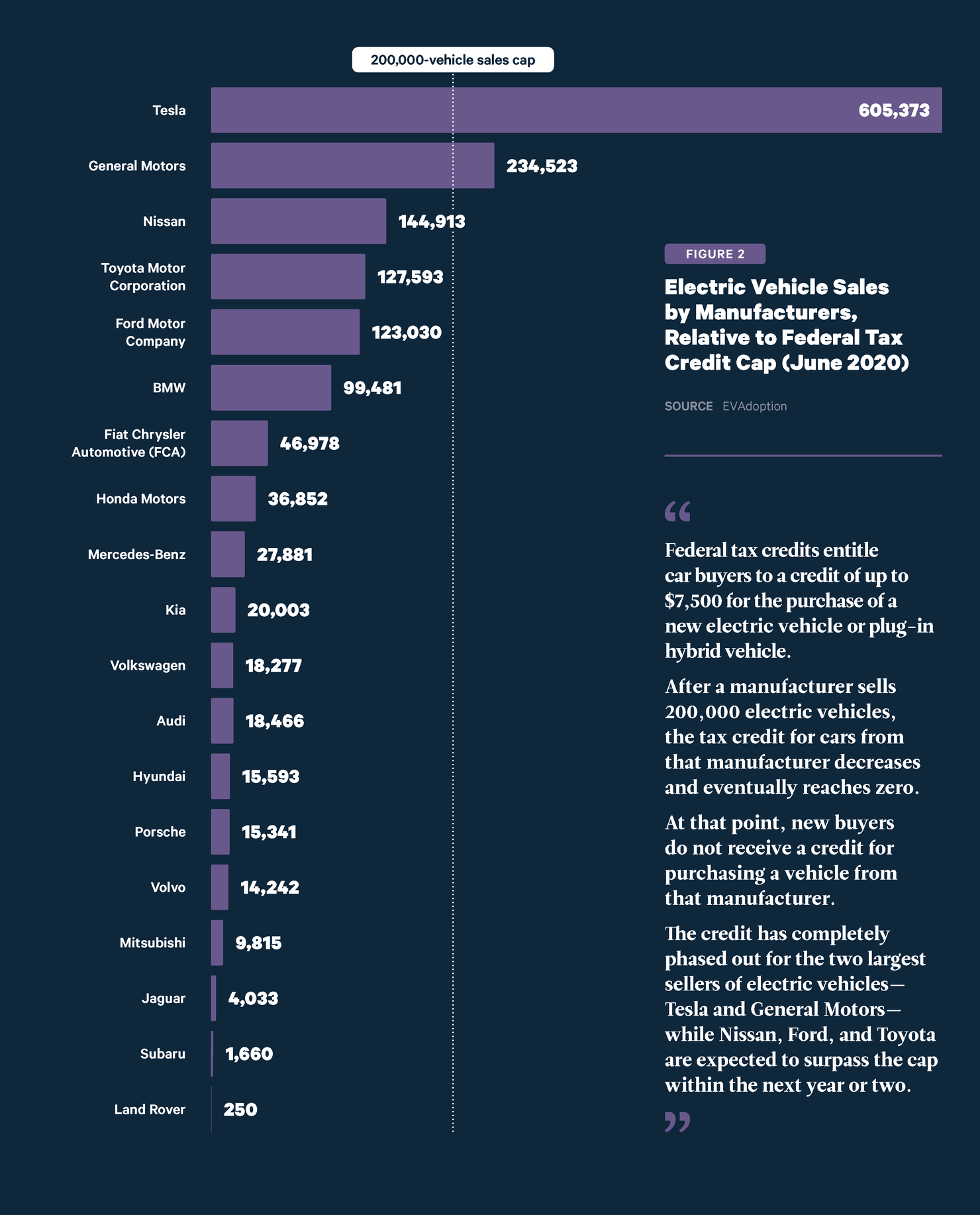 Federal Climate Policy Toolkit Transportation