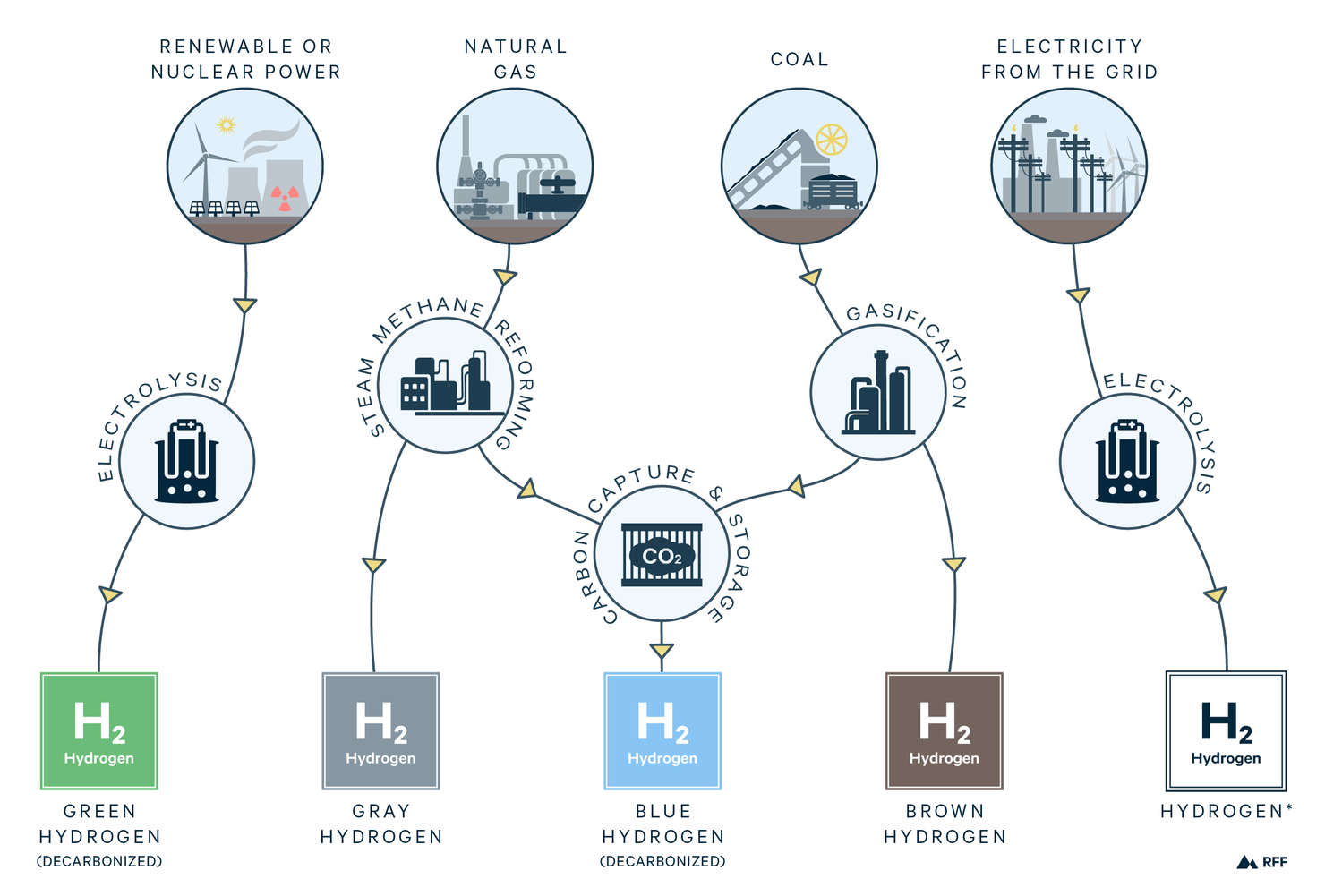 Investment Tax Credits for Hydrogen Storage