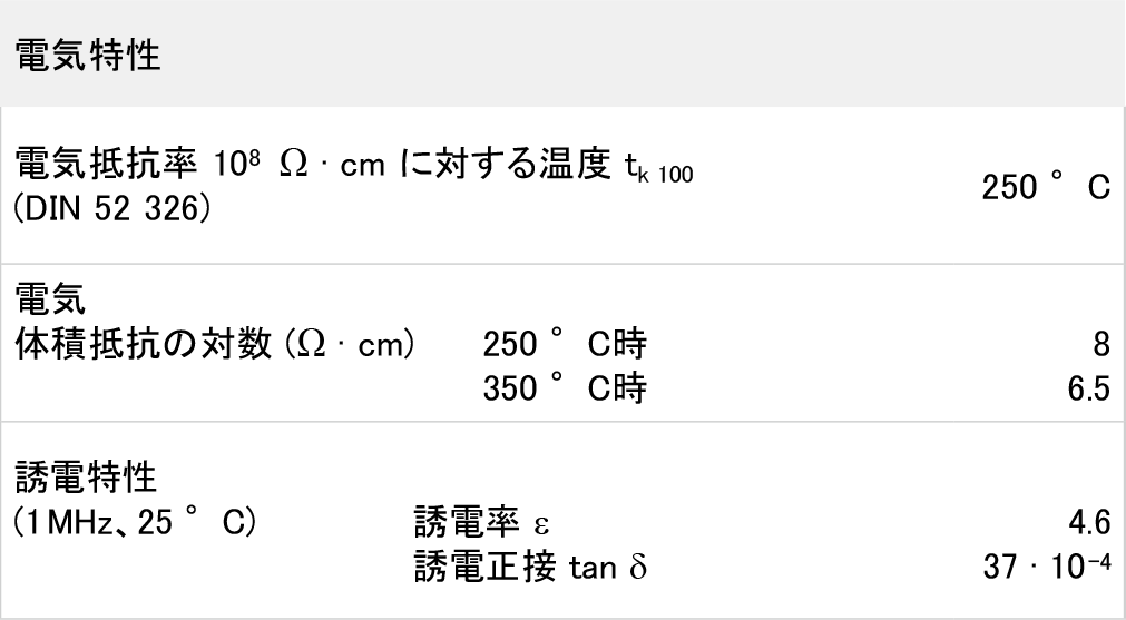 デュラン ® / DURAN® ガラス管の技術特性 ショット