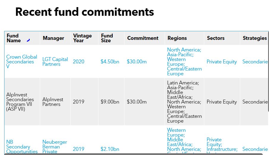 China Life Insurance Company commits to Neuberger Berman secondaries fund Secondaries Investor
