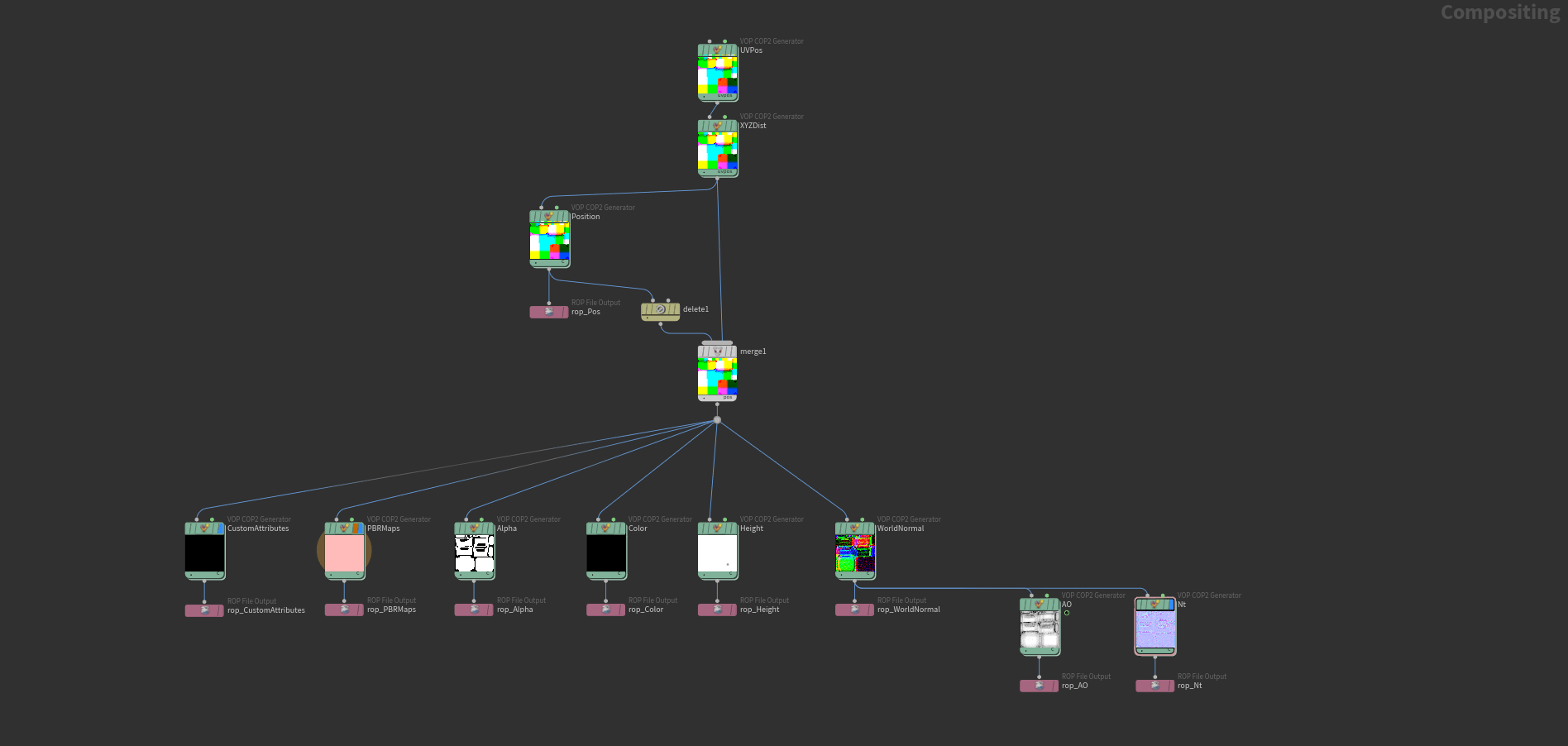 Game Tools Maps Baker SideFX