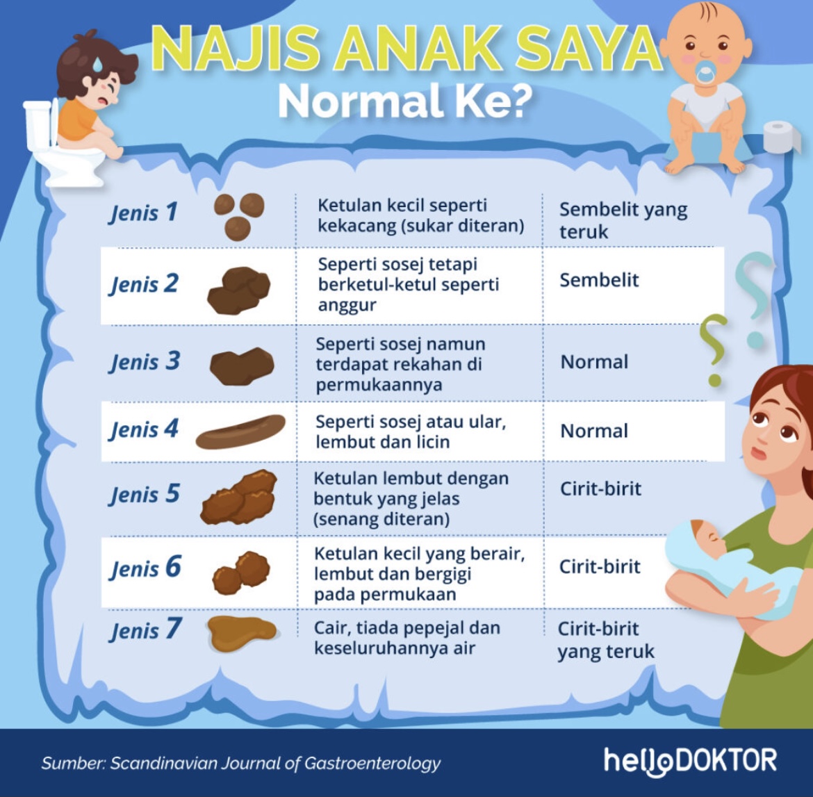 Anak Usia 6 Bulan Ke Bawah Selalu Sembelit? Pakar Kongsi Punca