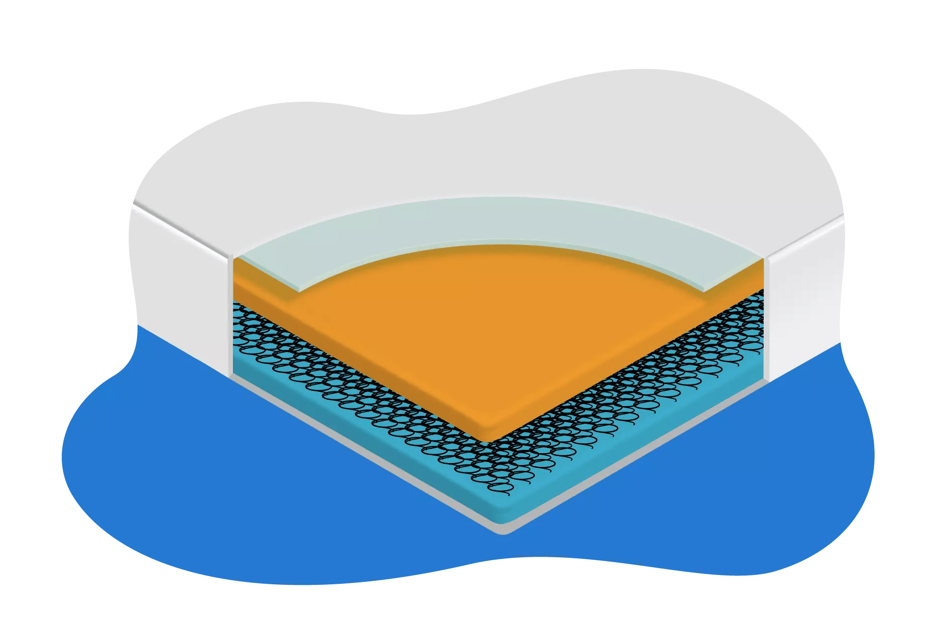 The Best Spring Mattresses In India 2022