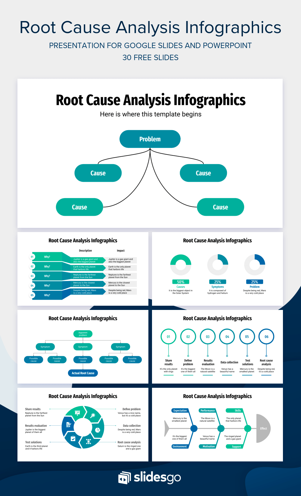 Root Cause Analysis Infographics for Google Slides & PPT