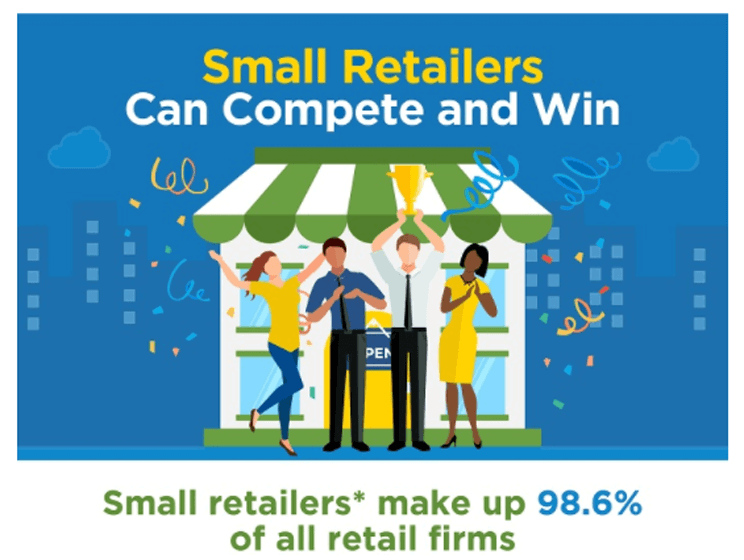 Retail Statistics You Should Know Small Business Trends