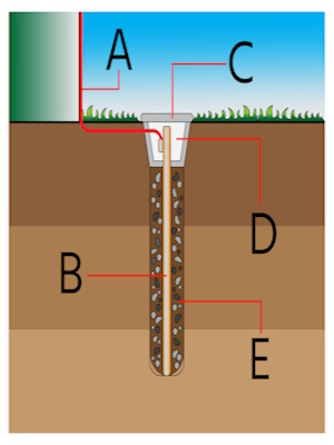 A Step-by-Step Guide to Safely Installing Ground Rods for Effective