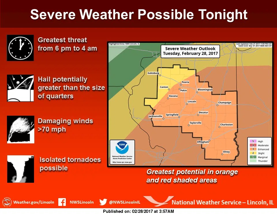 Storms Likely Today, Some Severe Decatur Radio